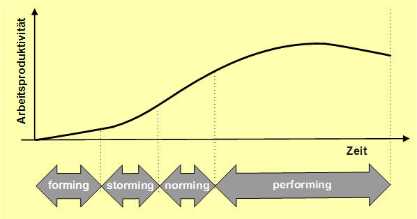 download having a business process focus