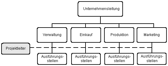 Eingliederung